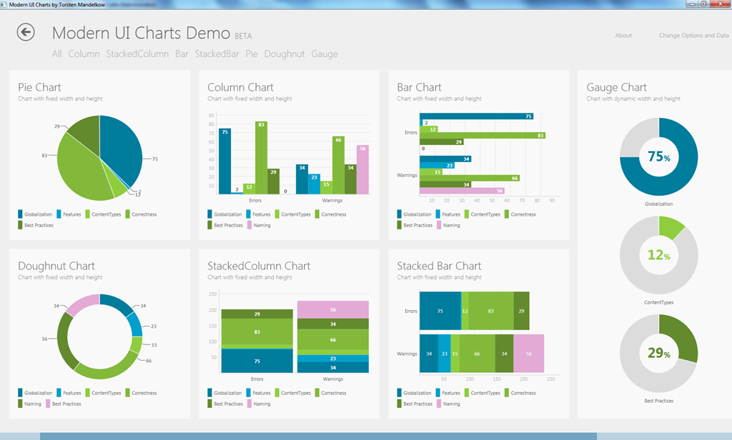 Best Wpf Charting Library